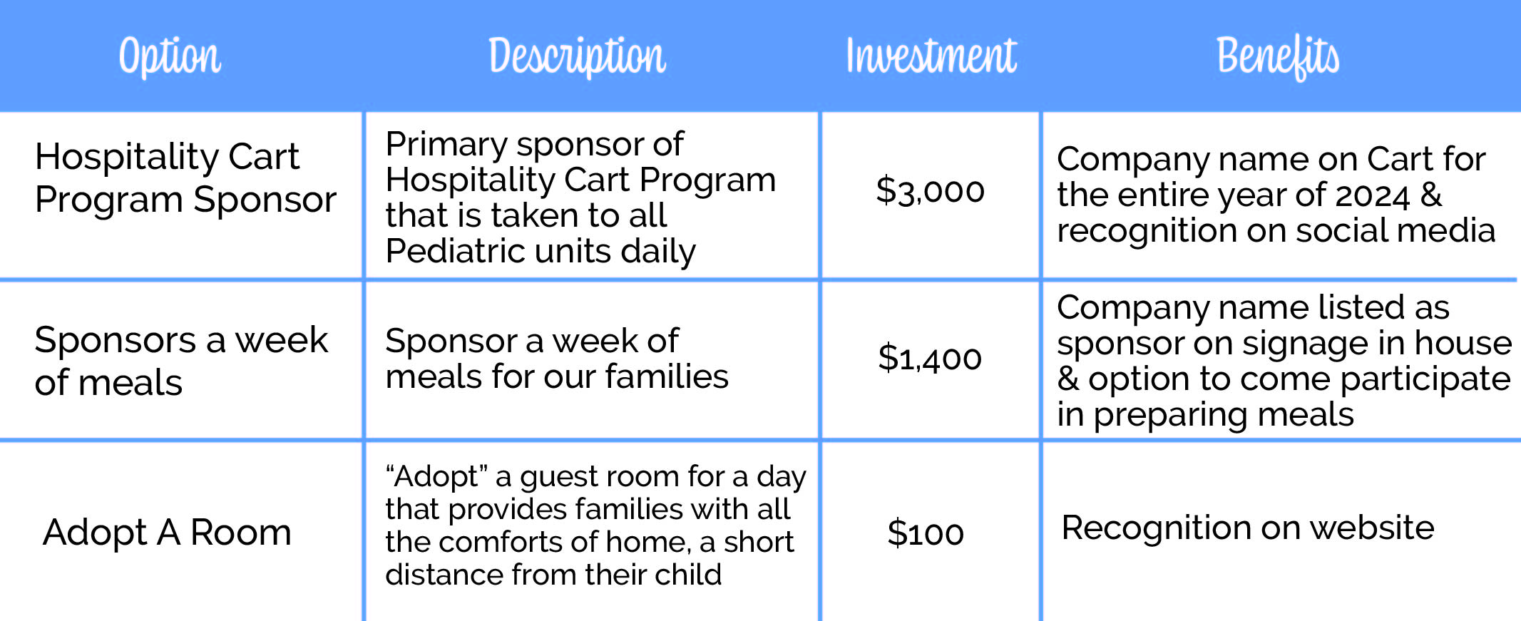additional Partnership Options - RMHC Wichita
